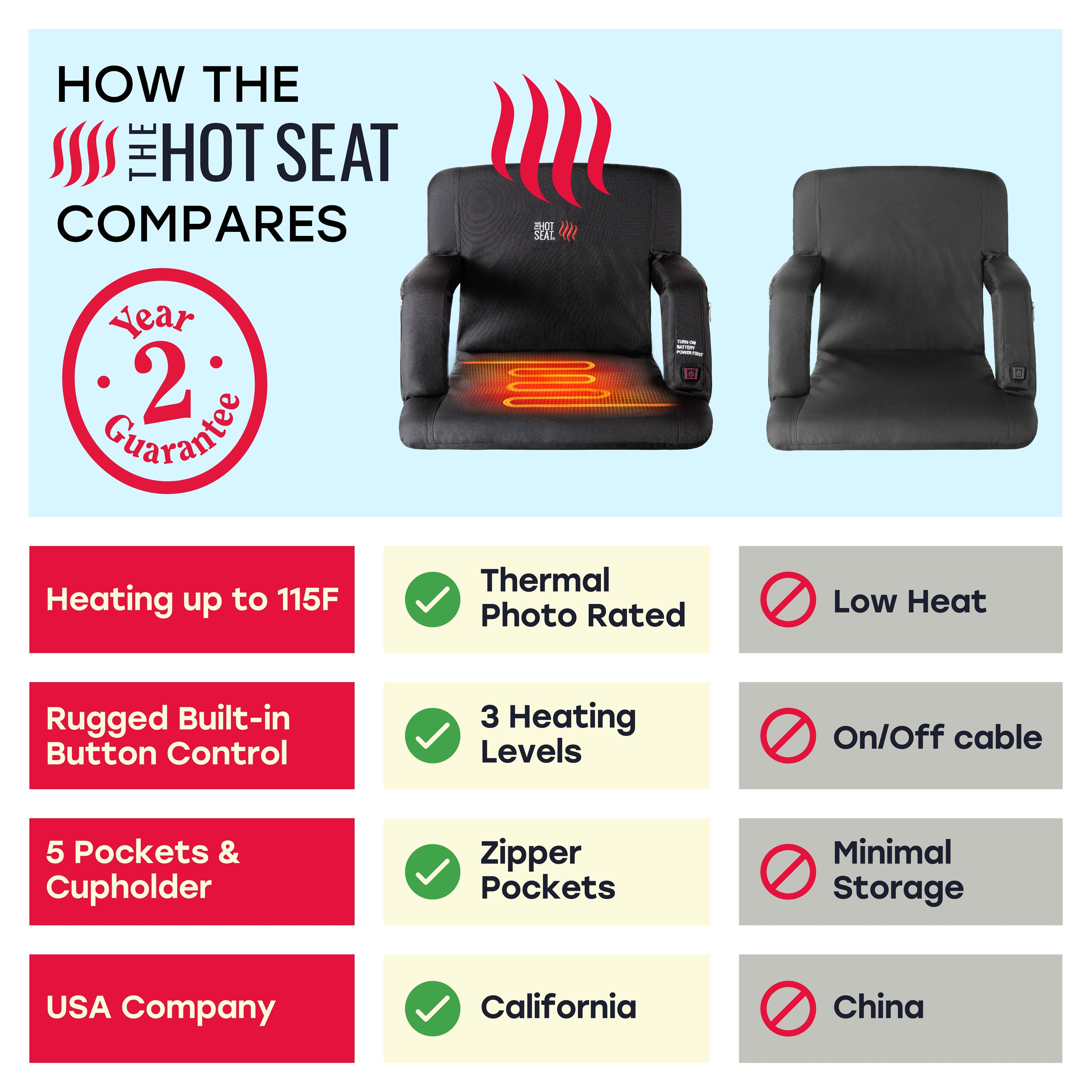 The Original Hot Seat, Dual Heated Bleacher Chair - Pop Design Products