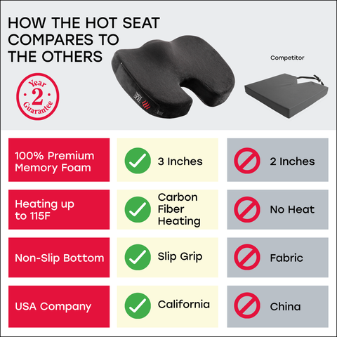 The Hot Seat, Heated Portable Cushion
