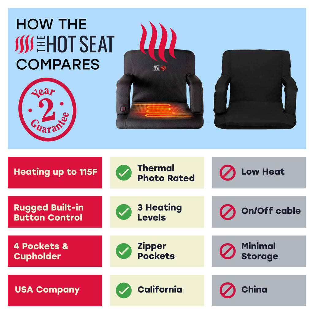 The Original Hot Seat, Portable Heated Stadium Seat - Pop Design Products