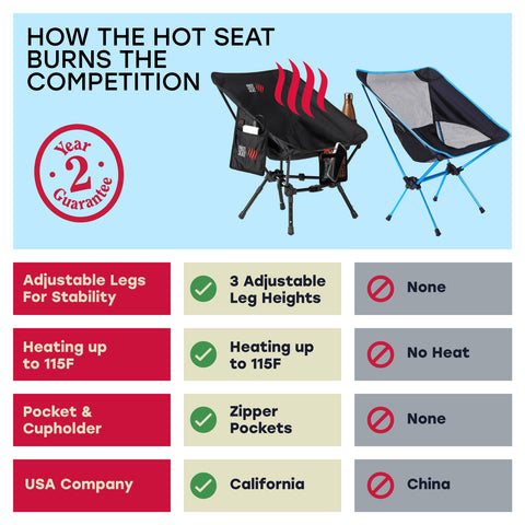 Heated Ultralight Compact Outdoor Chair